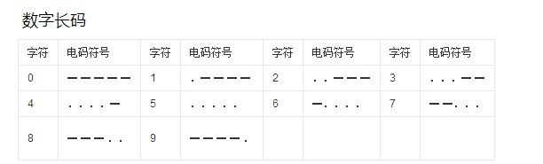 java明文密碼三重加密方法