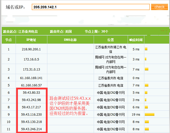 什么是CN2線路？什么是美國CN2服務器？