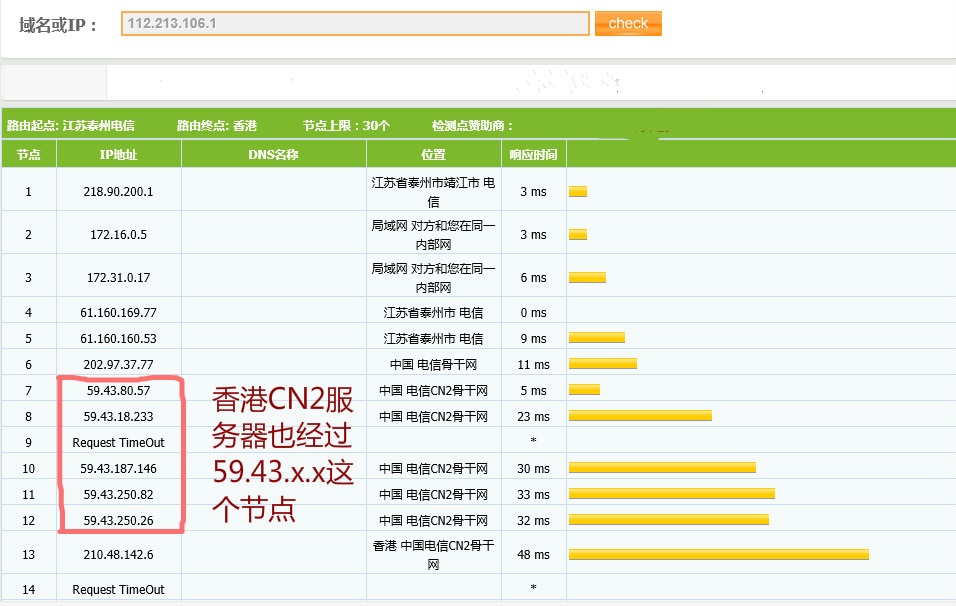 什么是CN2線路？什么是美國CN2服務器？