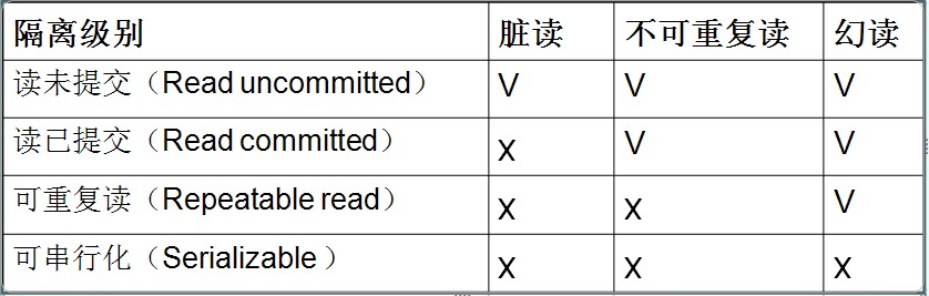 深入解析MySQL的事務(wù)隔離及其對(duì)性能產(chǎn)生的影響