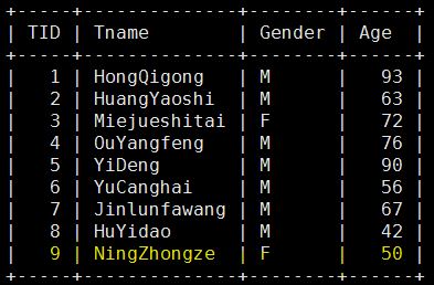 深入解析MySQL的事務(wù)隔離及其對(duì)性能產(chǎn)生的影響