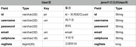 Spring學習筆記1之IOC詳解盡量使用注解以及java代碼