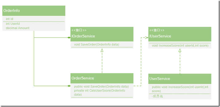 基于.net core微服務的另一種實現方法