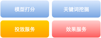 剖析Spark集群技術在美團網站的實戰運用