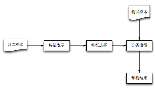 深入探究美團(tuán)對(duì)于團(tuán)購(gòu)商家信息的數(shù)據(jù)挖掘方法