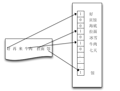 深入探究美團(tuán)對(duì)于團(tuán)購(gòu)商家信息的數(shù)據(jù)挖掘方法