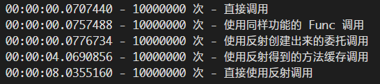 .NET Core/Framework如何創建委托大幅度提高反射調用的性能詳解