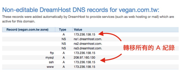 在DreamHost共享主機(jī)上新增站點(diǎn)與設(shè)定GoDaddy DNS的方法