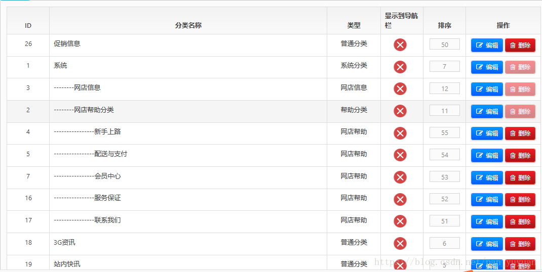 thinkphp框架無限級欄目的排序功能實現方法示例