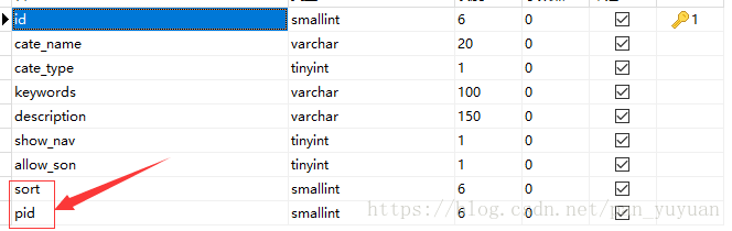 thinkphp框架無限級欄目的排序功能實現方法示例