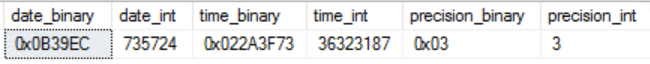 SQL Server 日期和時間的內部存儲過程