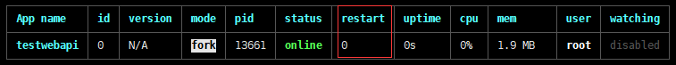 如何使用pm2守護你的.NET Core應用程序詳解