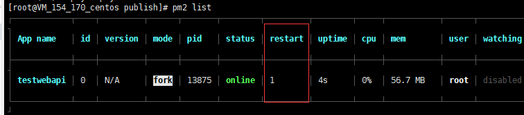 如何使用pm2守護你的.NET Core應用程序詳解