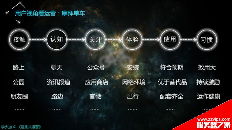 搞懂運(yùn)營(yíng)的三個(gè)核心視角、框架、方向