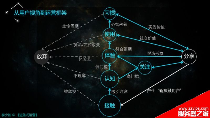 搞懂運(yùn)營(yíng)的三個(gè)核心視角、框架、方向