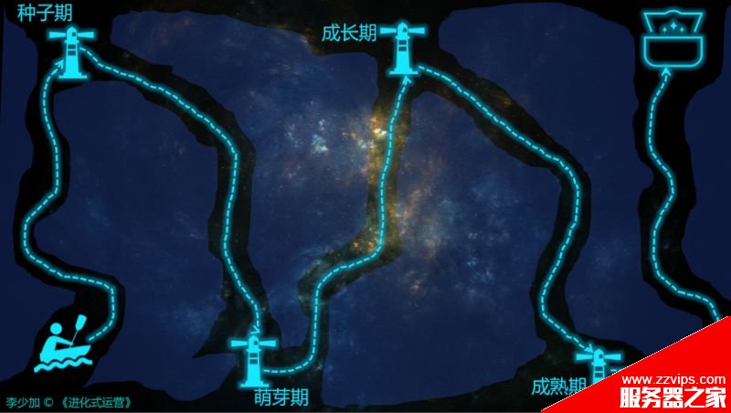 搞懂運(yùn)營(yíng)的三個(gè)核心視角、框架、方向