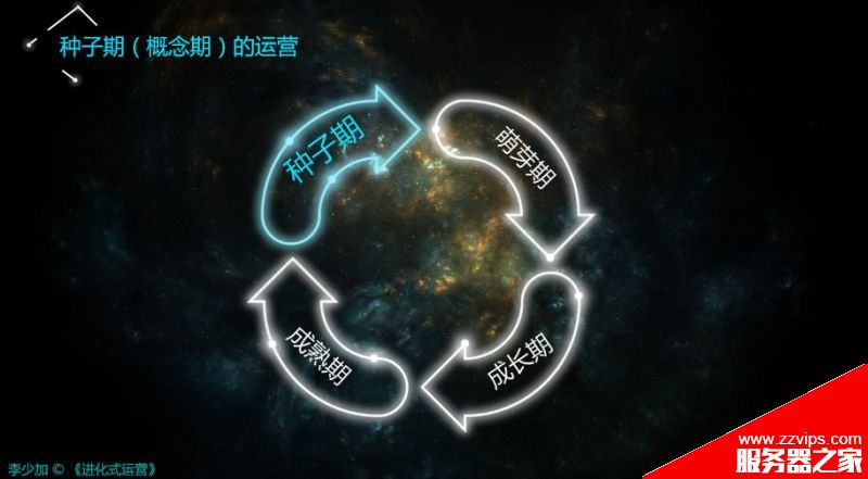 搞懂運(yùn)營(yíng)的三個(gè)核心視角、框架、方向