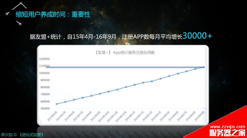 搞懂運(yùn)營(yíng)的三個(gè)核心視角、框架、方向