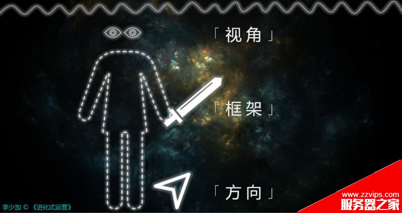 搞懂運(yùn)營(yíng)的三個(gè)核心視角、框架、方向