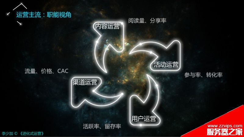 搞懂運(yùn)營(yíng)的三個(gè)核心視角、框架、方向