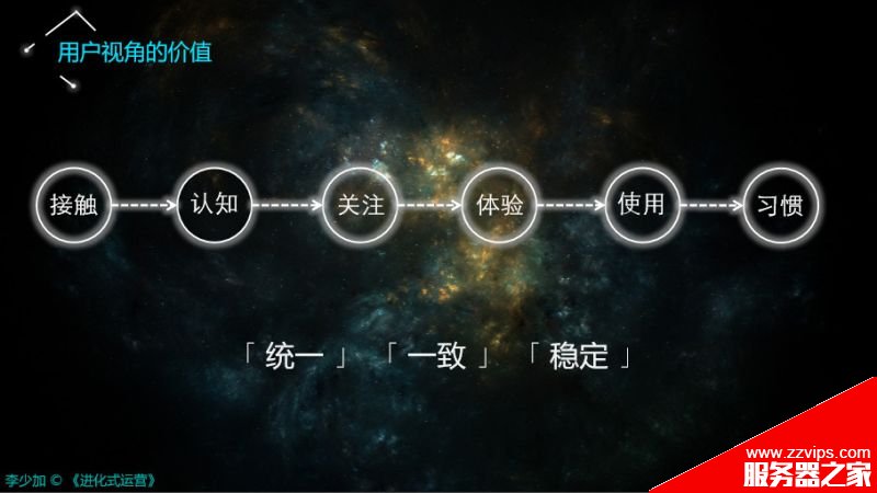 搞懂運(yùn)營(yíng)的三個(gè)核心視角、框架、方向