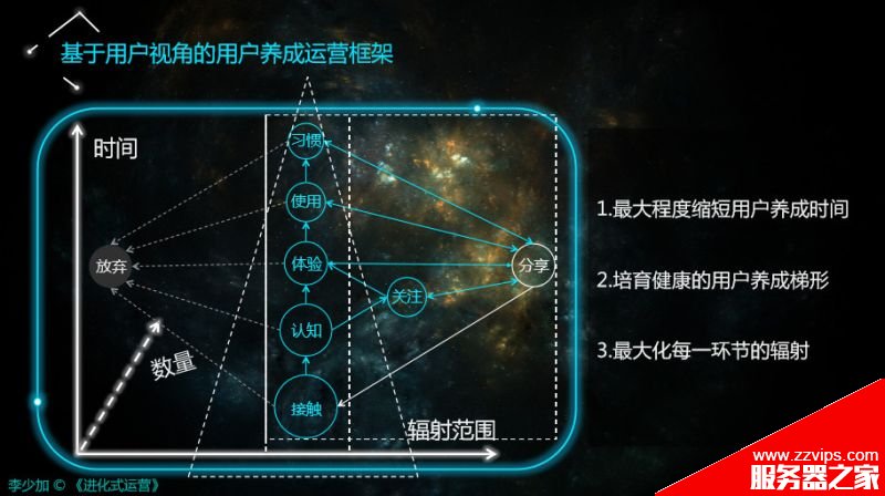 搞懂運(yùn)營(yíng)的三個(gè)核心視角、框架、方向