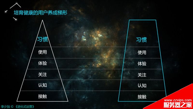 搞懂運(yùn)營(yíng)的三個(gè)核心視角、框架、方向