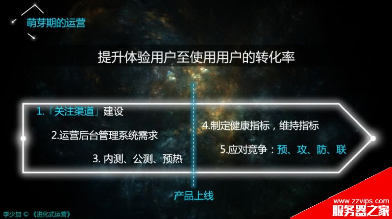 搞懂運(yùn)營(yíng)的三個(gè)核心視角、框架、方向
