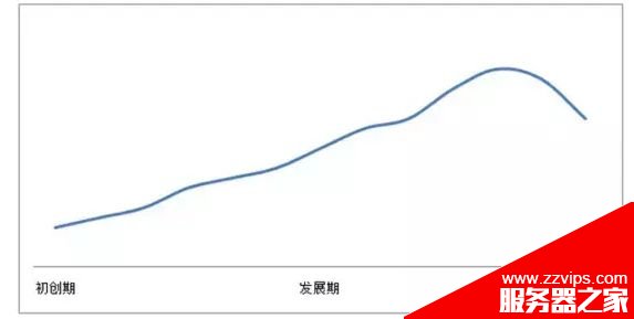 用戶運(yùn)營中有什么經(jīng)典模型可以套用? 用戶運(yùn)營中有什么經(jīng)典模型可以套用?