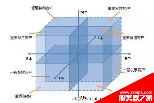 用戶運(yùn)營中有什么經(jīng)典模型可以套用? 用戶運(yùn)營中有什么經(jīng)典模型可以套用?