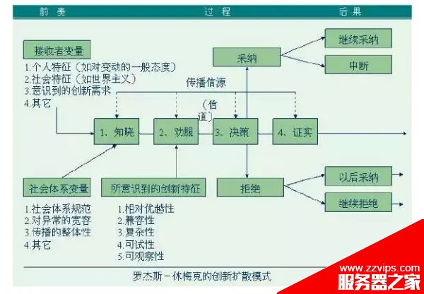 用戶運(yùn)營中有什么經(jīng)典模型可以套用? 用戶運(yùn)營中有什么經(jīng)典模型可以套用?