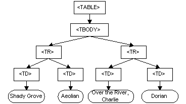詳解Python中DOM方法的動態性
