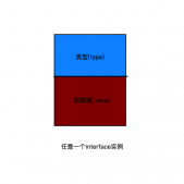 圖文詳解go語言反射實現原理
