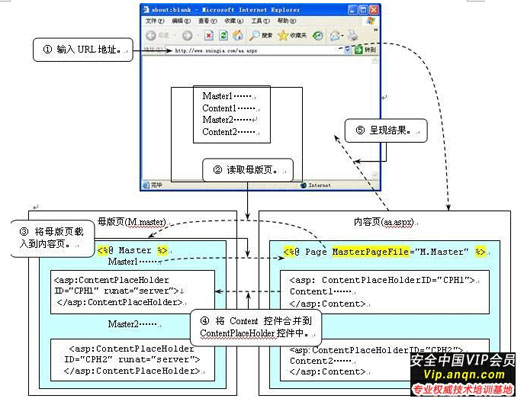 淺談Asp.Net母版頁和內容頁運行機制