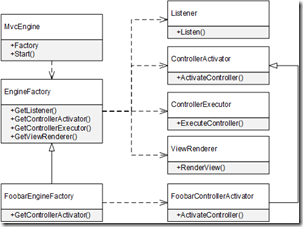 ASP.NET Core依賴注入系列教程之控制反轉（IoC）