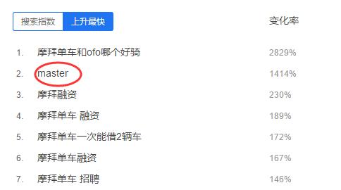 百度指數中的搜索指數算法詳細解析 百度指數中的搜索指數算法詳細解析