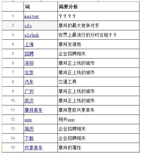 百度指數中的搜索指數算法詳細解析 百度指數中的搜索指數算法詳細解析