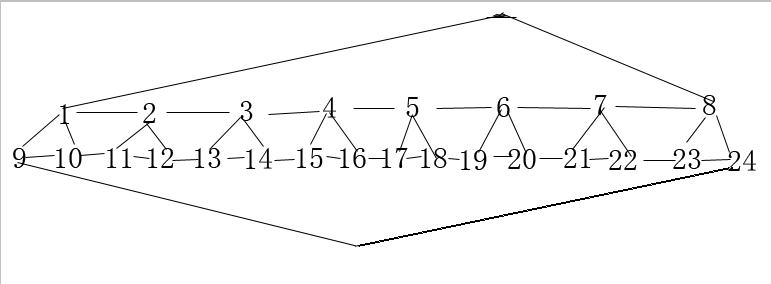 5個(gè)網(wǎng)站SEO站群類(lèi)型推薦