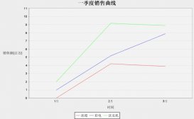 JFreeChart插件實(shí)現(xiàn)的折線圖效果實(shí)例