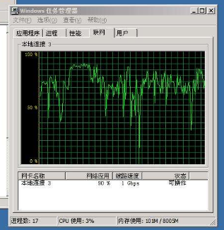 Linux環境下如何測試一臺vps主機的性能？