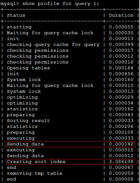 MySQL分頁優(yōu)化