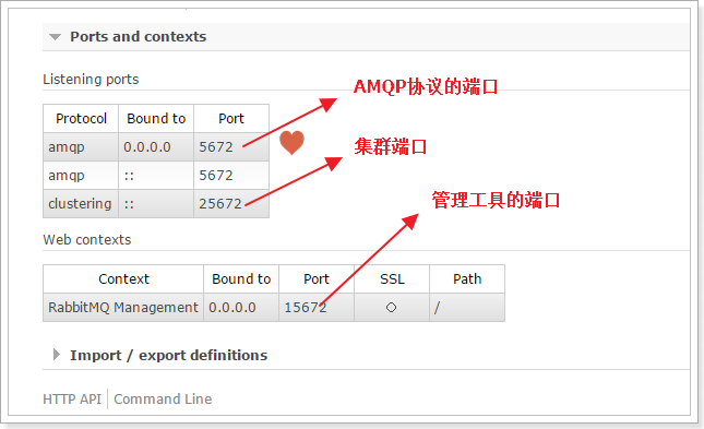 Linux中如何安裝RabbitMQ?