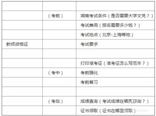 網站怎么優化關鍵詞快速提升排名?