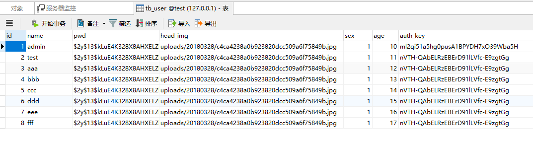 YII2框架中ActiveDataProvider與GridView的配合使用操作示例
