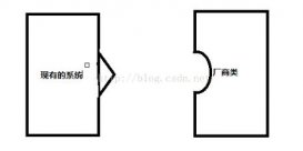 java設(shè)計(jì)模式之適配器模式