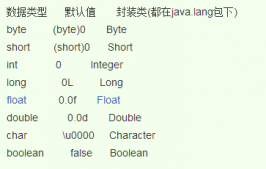 全面了解java基本類(lèi)型和封裝類(lèi)型的區(qū)別及應(yīng)用