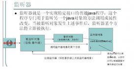 快速學習JavaWeb中監聽器(Listener)的使用方法