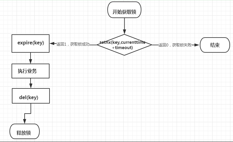 詳解ASP.Net Core 中如何借助CSRedis實(shí)現(xiàn)一個(gè)安全高效的分布式鎖