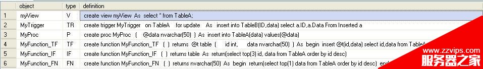 SQL Server存儲(chǔ)過(guò)程加密和解密原理深入分析
