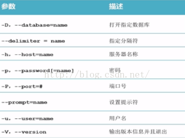 MySQL學習第四天 Windows 64位系統下使用MySQL